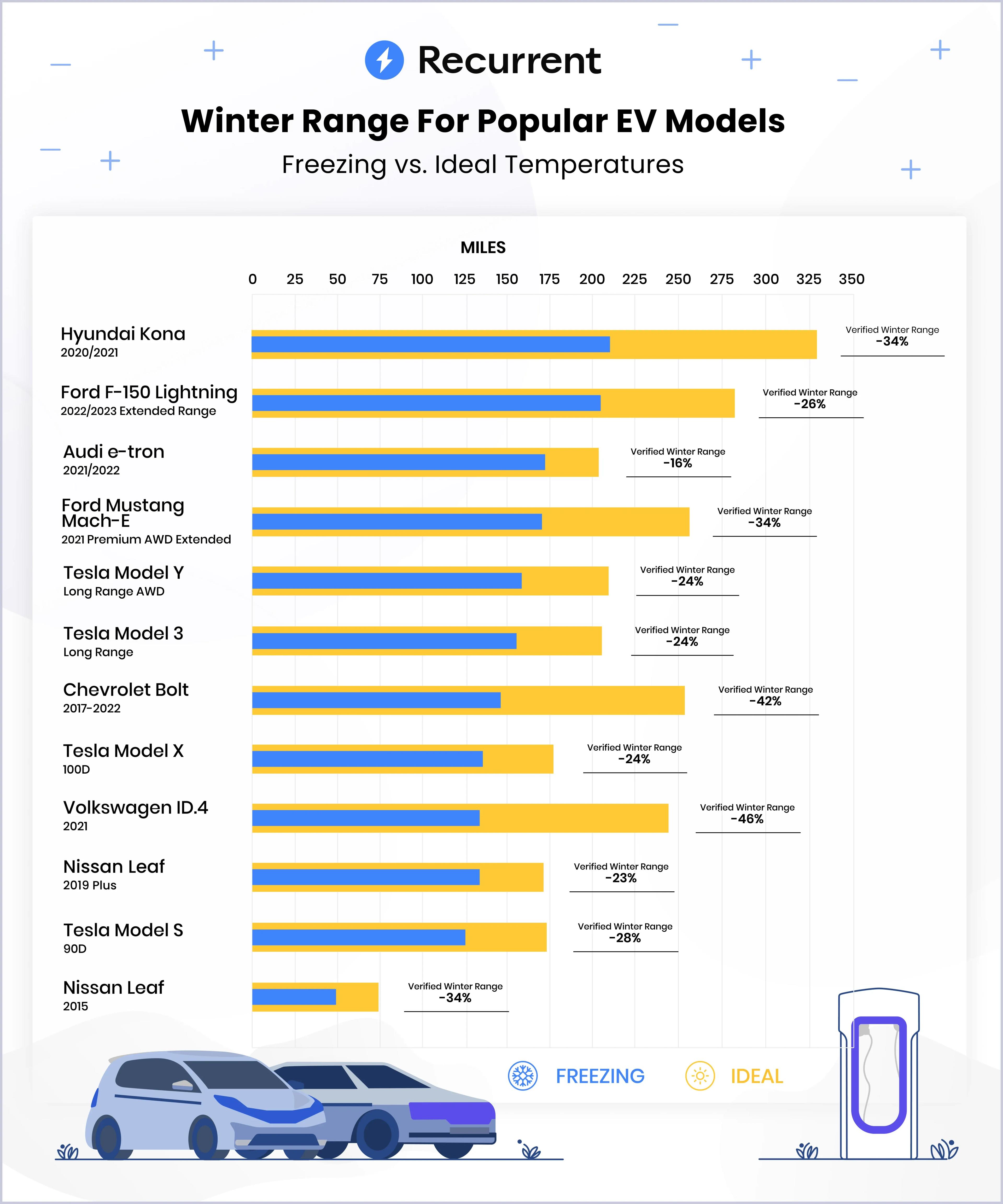 Do Electric Cars Work Well in Cold Weather?